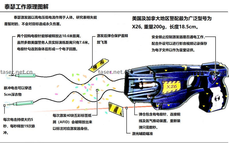 那兒可以訂購個人防身電棍